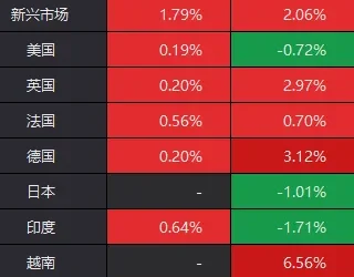 港股率先大涨，外围却传来炸裂消息！明天，A股会开门红吗？