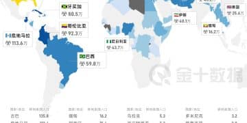 拒签！美国对75国（地）停发移民签证｜财眼