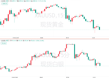指数权重调整+美国经济数据来袭！贵金属2026首场大考即将开启