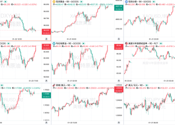 一周热榜精选：特朗普格陵兰执念TACO收局？金银迈向新高度！