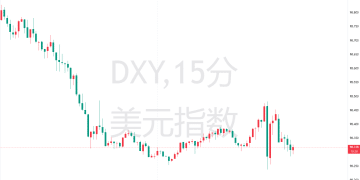 美元势创半年最差单周表现！期权交易员甚至「加钱」押注下跌