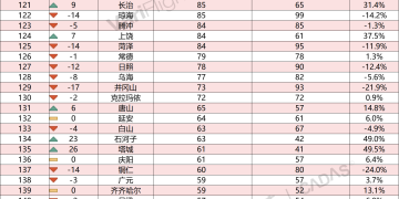 城市24小时 | 「人工智能第一城」,喊出两年破万亿