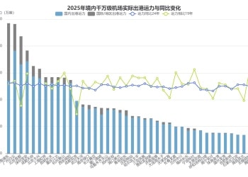城市24小时 | 省长新年调研「第一站」，为何选这里？