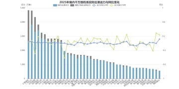 城市24小时 | 省长新年调研「第一站」，为何选这里？