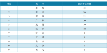 城市24小时 ｜ 北方首个，「10万亿俱乐部」再扩容