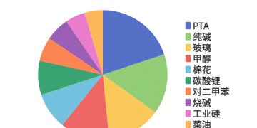 每日龙虎榜 | 商品期货综合指数上涨1.1% 日内资金净流入222.30亿元