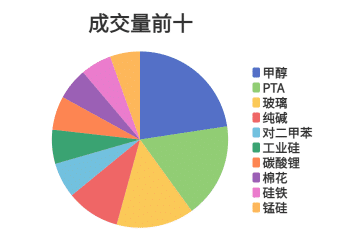 每日龙虎榜 | 商品期货综合指数上涨3.54% 日内资金净流入311.55亿元