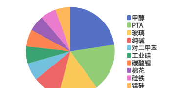 每日龙虎榜 | 商品期货综合指数上涨3.54% 日内资金净流入311.55亿元