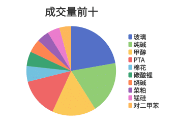每日龙虎榜 | 商品期货综合指数下跌0.45% 日内资金净流入77.55亿元