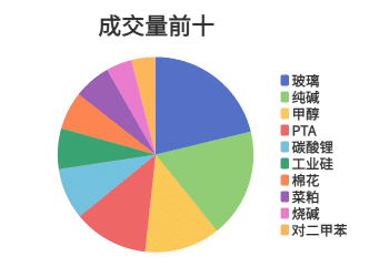 每日龙虎榜 | 商品期货综合指数下跌2.54% 日内资金净流出85.45亿元
