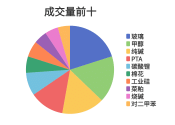 每日龙虎榜 | 商品期货综合指数上涨0.22% 日内资金净流入55.93亿元