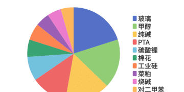 每日龙虎榜 | 商品期货综合指数上涨0.22% 日内资金净流入55.93亿元
