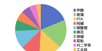 每日龙虎榜 | 商品期货综合指数上涨1.33% 日内资金净流出38.66亿元