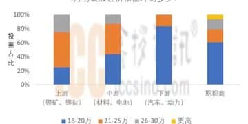 一份碳酸锂市场调研报告广泛流传，市场人士怎么看？