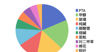 每日龙虎榜 | 商品期货综合指数上涨3.65% 日内资金净流入184.48亿元