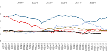 生猪：寻求反转，预期先行
