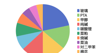 每日龙虎榜 | 商品期货综合指数下跌1.75% 日内资金净流出185.25亿元