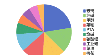 每日龙虎榜 | 商品期货综合指数上涨0.97% 日内资金净流出10.48亿元