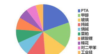 每日龙虎榜 | 商品期货综合指数上涨1.57% 日内资金净流入56.04亿元