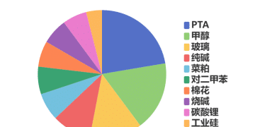 每日龙虎榜 | 商品期货综合指数上涨2.89% 日内资金净流入155.53亿元