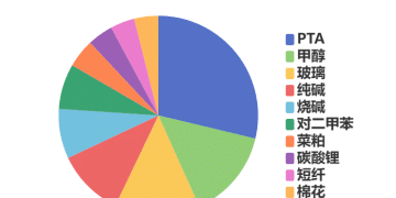 每日龙虎榜 | 商品期货综合指数上涨3.21% 日内资金净流入226.63亿元