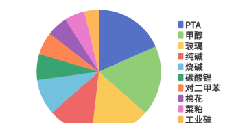 每日龙虎榜 | 商品期货综合指数上涨6.15% 日内资金净流入186.25亿元