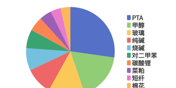每日龙虎榜 | 商品期货综合指数上涨2.18% 日内资金净流出15.45亿元