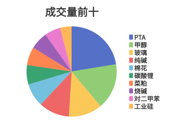 每日龙虎榜 | 商品期货综合指数上涨2.28% 日内资金净流入59.34亿元