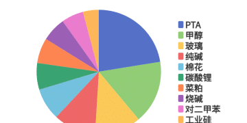 每日龙虎榜 | 商品期货综合指数上涨2.28% 日内资金净流入59.34亿元