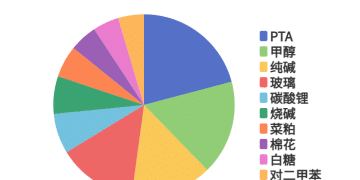 每日龙虎榜 | 商品期货综合指数上涨6.19% 日内资金净流入148.17亿元