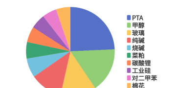 每日龙虎榜 | 商品期货综合指数下跌7.13% 日内资金净流出708.66亿元