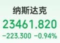 沃什提名「引爆」金银重挫，现货白银跌超26%，现货黄金跌超9%！美股指数收跌，特斯拉市值一夜增超3200亿元