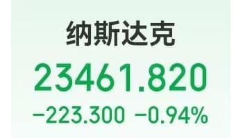 沃什提名「引爆」金银重挫，现货白银跌超26%，现货黄金跌超9%！美股指数收跌，特斯拉市值一夜增超3200亿元