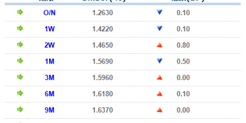 货币市场日报：1月6日