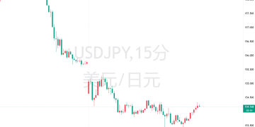 「大空头」预警日元升值连锁反应！美国股债危？