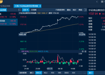 商品日报（1月23日）：金银连创新高 碳酸锂突破18万元关口 化工全线大涨 商品指数单日涨超2%