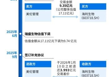 海利生物增值9倍并购的企业，估值八个月即「腰斩」，其第一大客户竟是尚未成立的公司，离奇的事还不少……