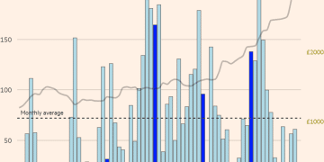 央行购金潮遭数据打脸！黄金涨势另有推手？