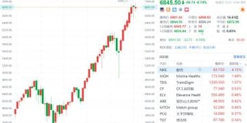 现货白银2025年涨近150%，现货黄金累涨超64%！中国金龙指数全年累涨11.33%，英伟达全年累涨约39%！美联储，降息大消息