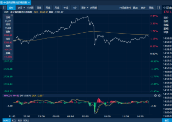 商品日报（1月27日）：沪银盘中巨震铂钯携手走跌 棕榈油触及三个月新高