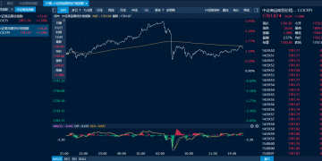 商品日报（1月27日）：沪银盘中巨震铂钯携手走跌 棕榈油触及三个月新高