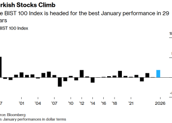 ‌估值洼地引爆买盘！土耳其股市迎1997年以来最强1月
