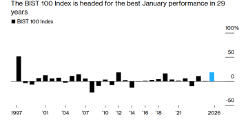 ‌估值洼地引爆买盘！土耳其股市迎1997年以来最强1月