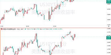 美元波动渗透美债市场，通胀恐惧正在悄然酝酿？