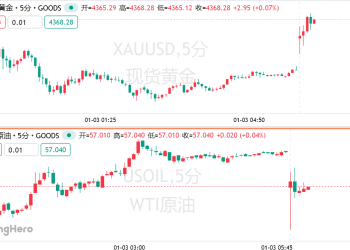 特朗普「拿下」全球最大油库，为何油价不涨反跌？