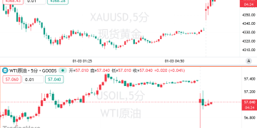 特朗普「拿下」全球最大油库，为何油价不涨反跌？
