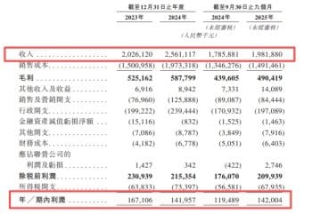 【看新股】袁记食品赴港IPO：业务以加盟模式为主 黑蚁资本、益海嘉里等参投