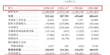 【看新股】袁记食品赴港IPO：业务以加盟模式为主 黑蚁资本、益海嘉里等参投