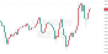 PCE数据虽「迟」但符合预期！美联储下周按兵不动几成定局