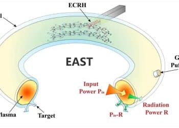 中国「人造太阳」实验，有新突破！